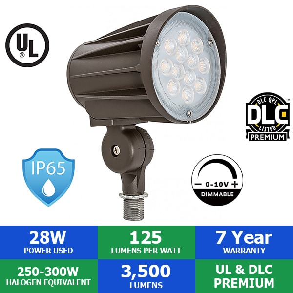 How much electricity does this product save compared to halogen fixtures?